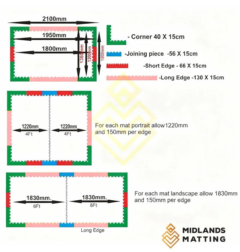 6 x 4 ft 17 mm gym mat joing edge 56 cm x 15 cm