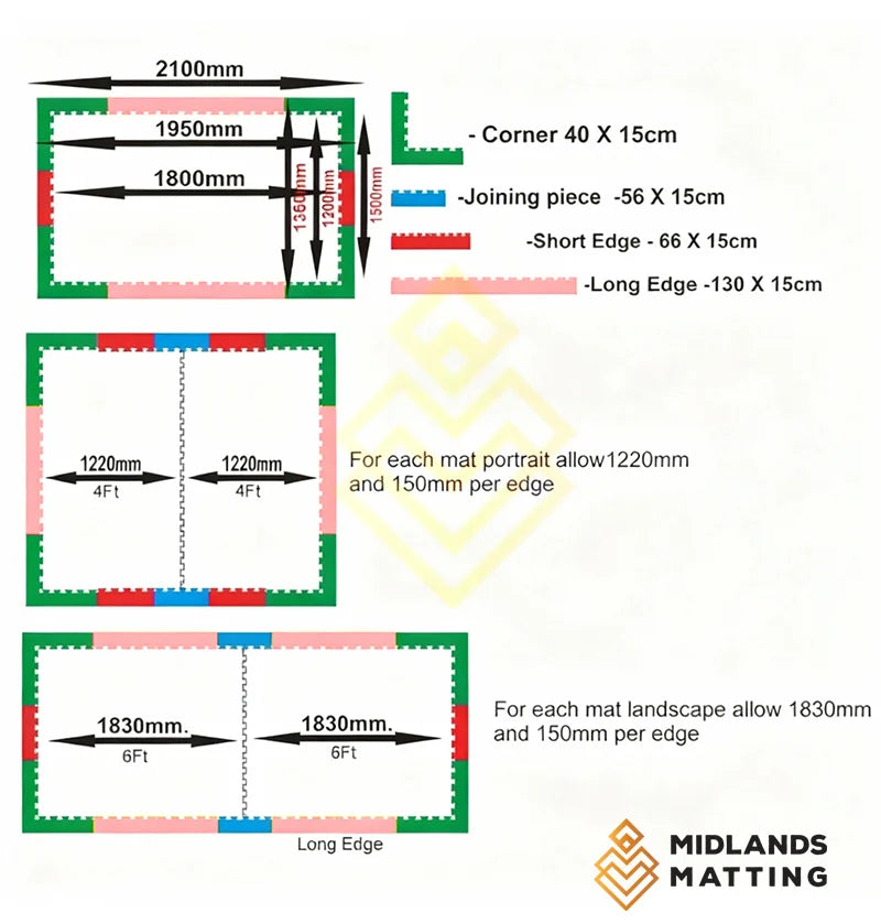 6 x 4 ft x 17 mm gym mat short edge 66 cm x 15 cm
