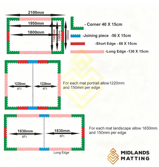6 x 4 ft 17 mm gym mat joing edge 56 cm x 15 cm